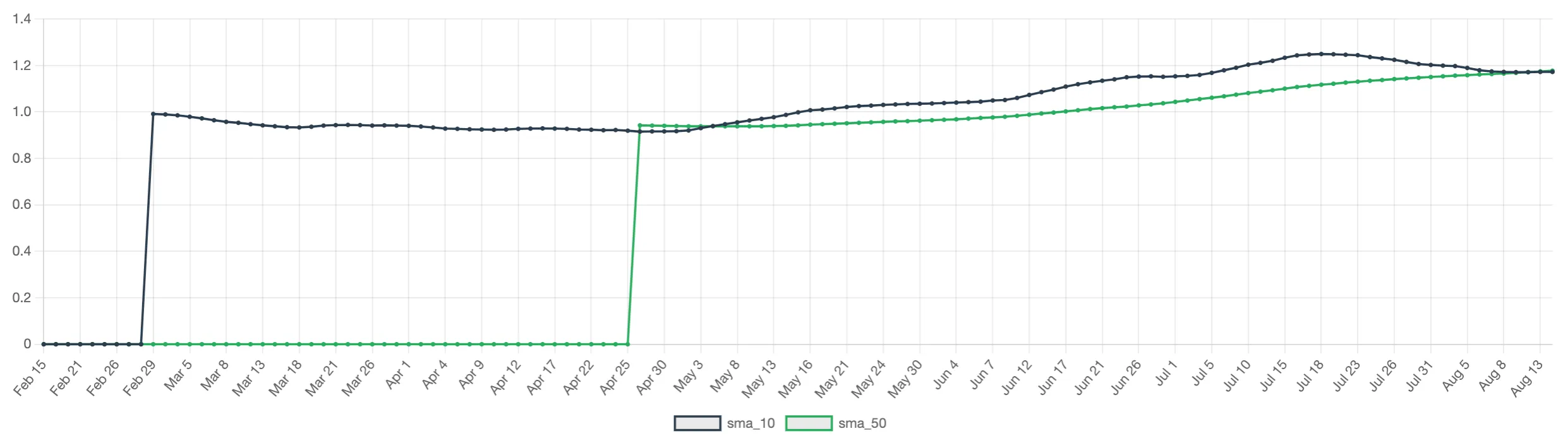 Advanced Backtest Options
