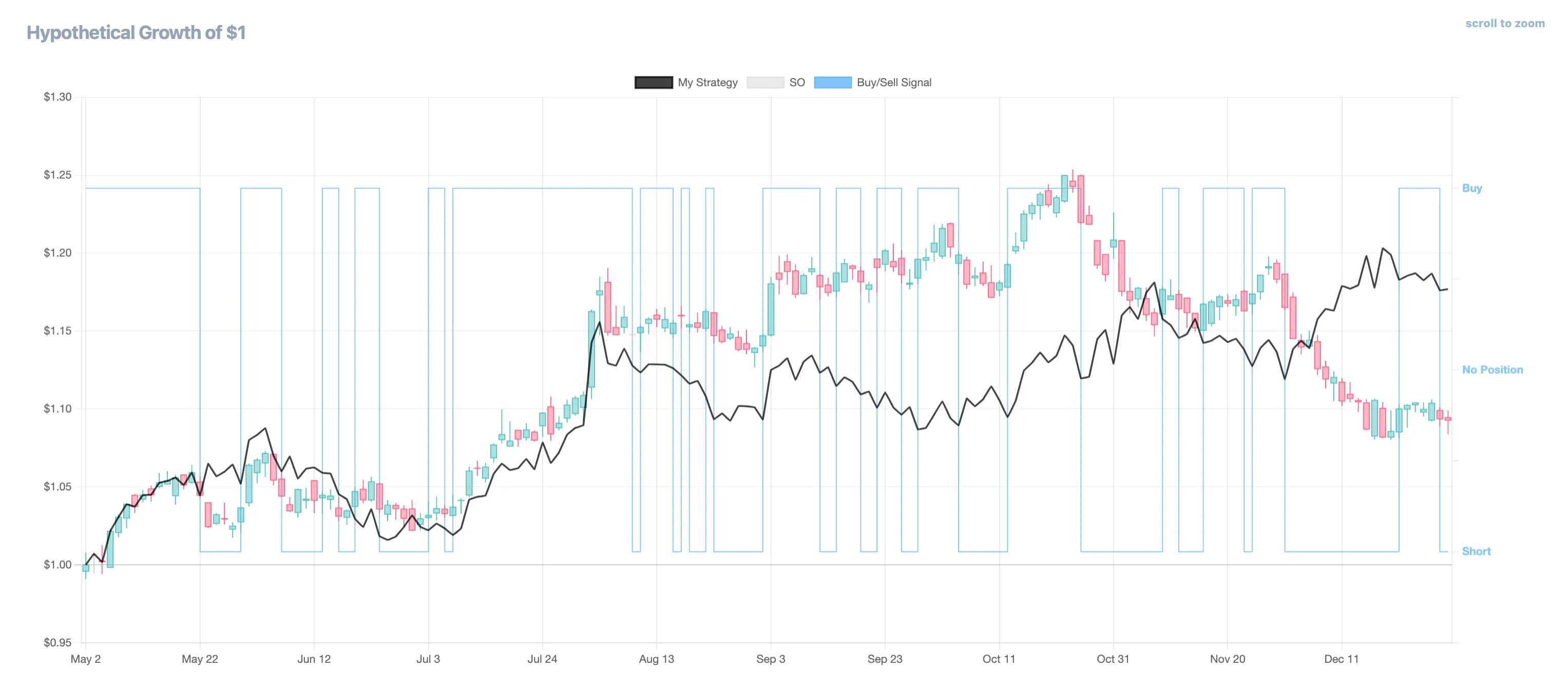 example trading result