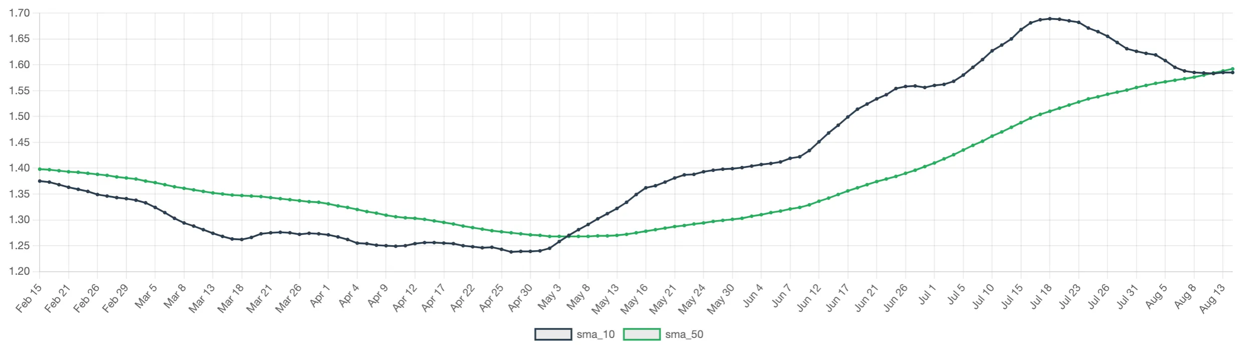 Advanced Backtest Options